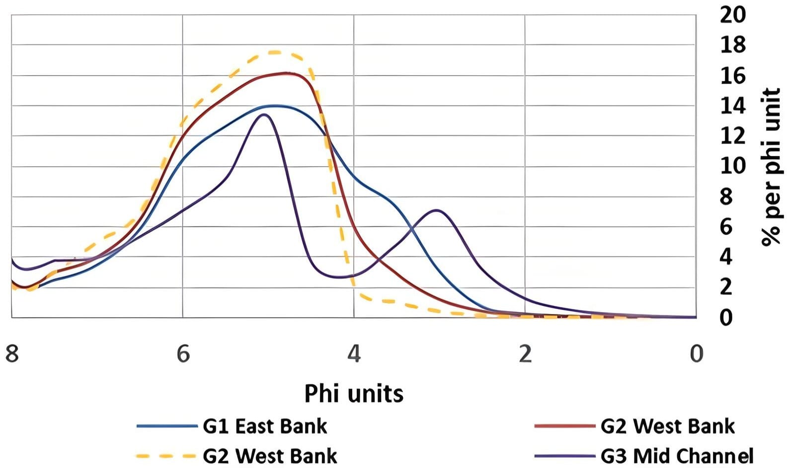 Particle Size Distribution