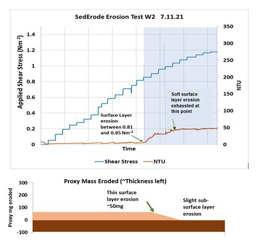 sederode plot